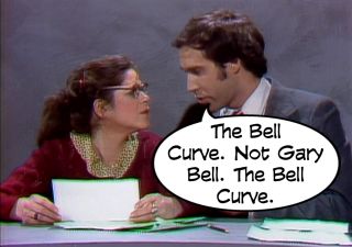 Bell